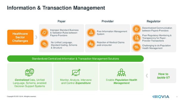 Payer Provider Government | IQVIA - Page 10